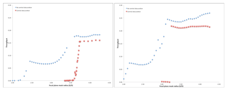 Figure 32